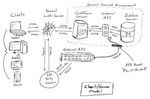 Client/Server Model - How Normal Web Flow and API Sockets Gets Integrated Into The Process