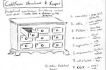 ColdFusion Structures and Scopes Concepts - Dressers and Drawers