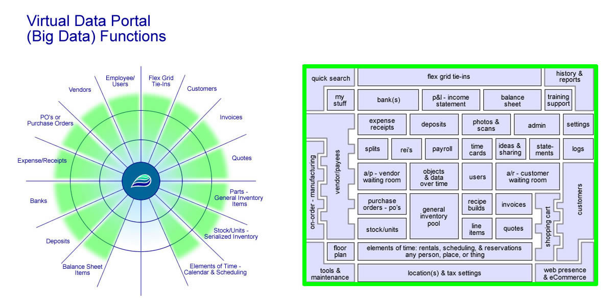 Small graphic to show the core and the interactive map. Click to see more of what we do and offer!