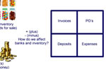 Kelly's Magic 4-Square - Teaching Tool