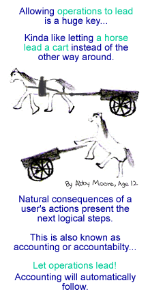 Allowing operations to lead is a huge key. It is like letting a horse lead a cart instead of the other way around.