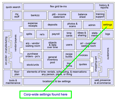 The corp-wide settings may be found in the upper right hand corner.